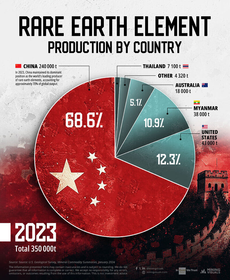 Rare earth element production by country