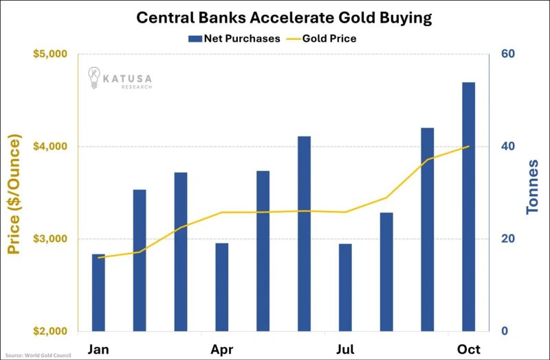 This chart destroys every 