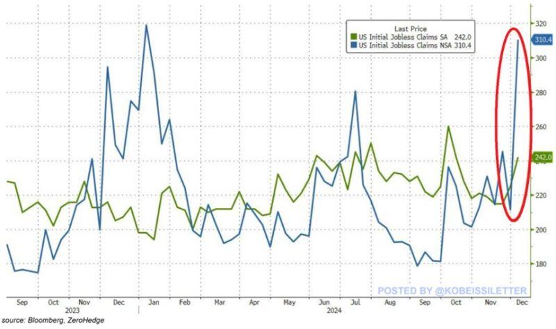 Has the era o stagflation begun?