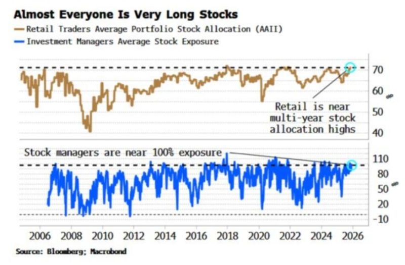 Risk appetite is through the roof.