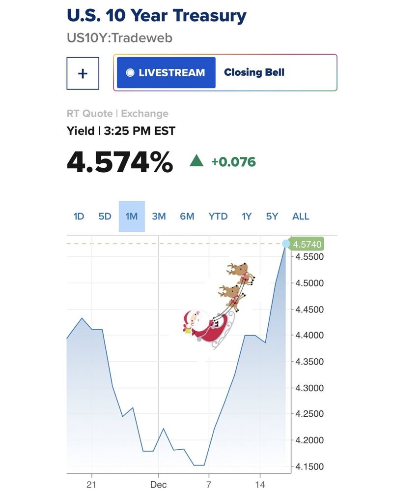 Is this the Santa Rally?