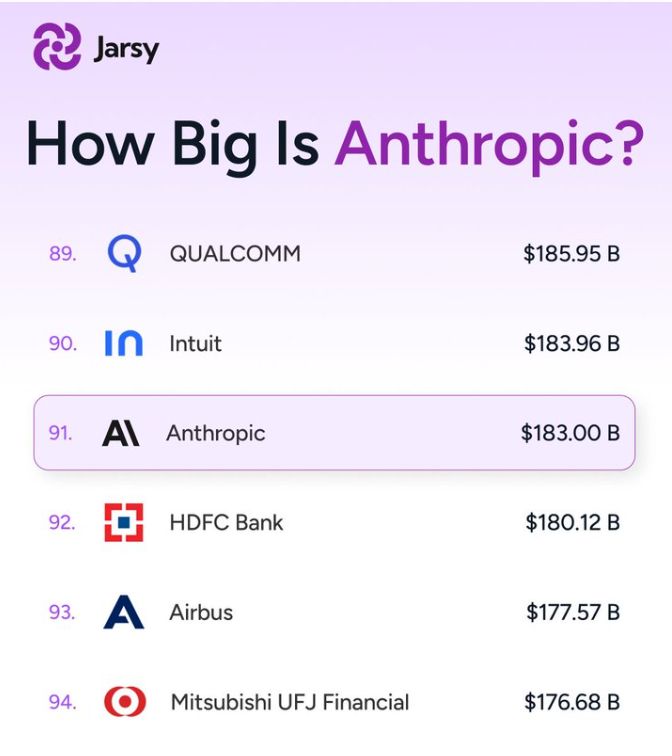 According to Reuters (via an FT report), Anthropic is laying groundwork for an IPO as early as 2026.