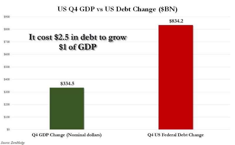When you invest in US debt, think twice...