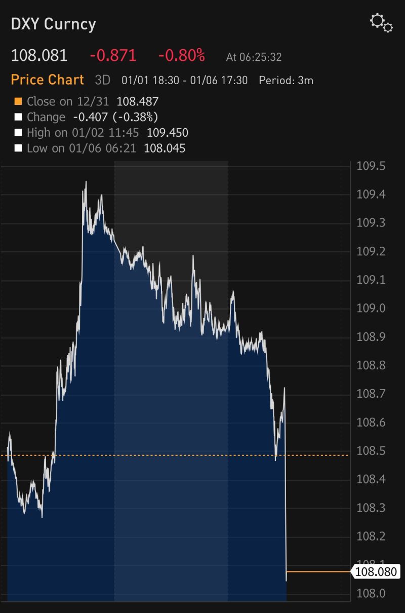 BREAKING: The dollar dropped and stocks surge after the Washington Post reported that Donald Trump’s aides are exploring tariffs that would apply to every country, but only cover critical imports