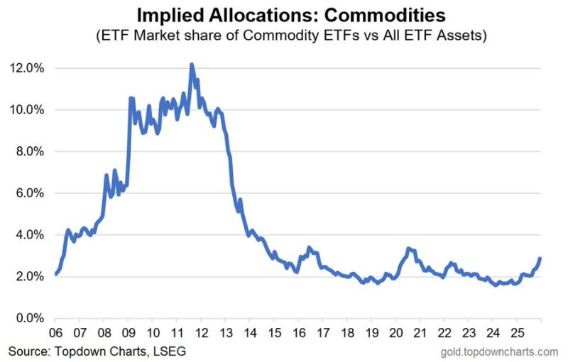 The commodity supercycle is back