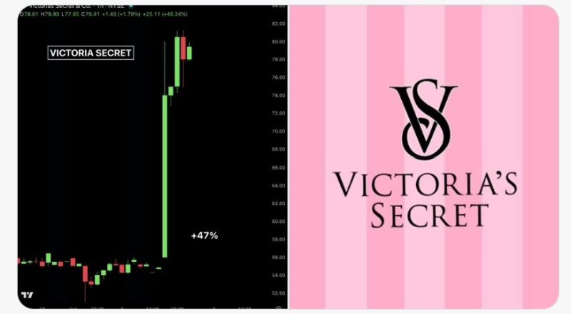 Victoria’s Secret just posted its best quarter in years — and the stock exploded 47% after-market.