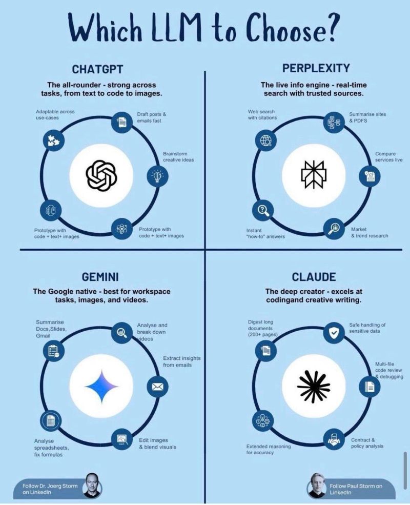 From “Which AI is best?” to “Which AI for which task?