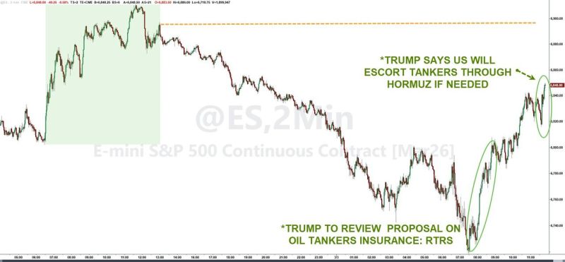 President Trump announced that the United States will provide insurance for 