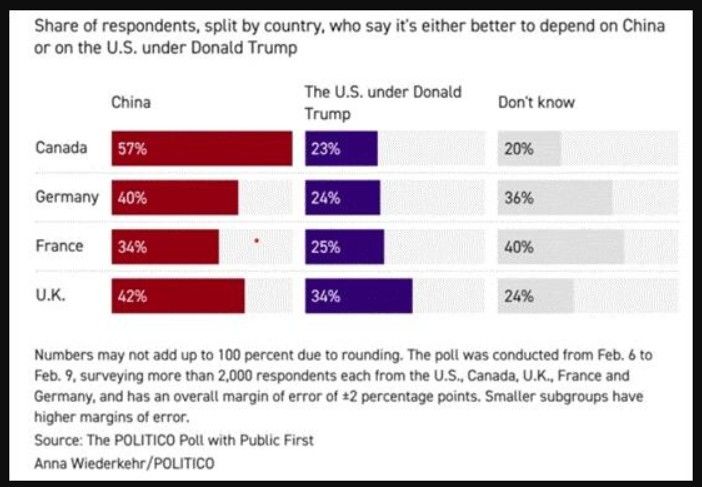 An interesting development in the Iran war.