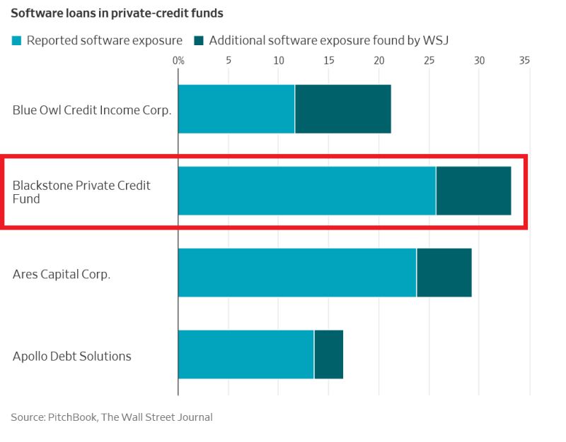 Private Credit’s Hidden Software Risk