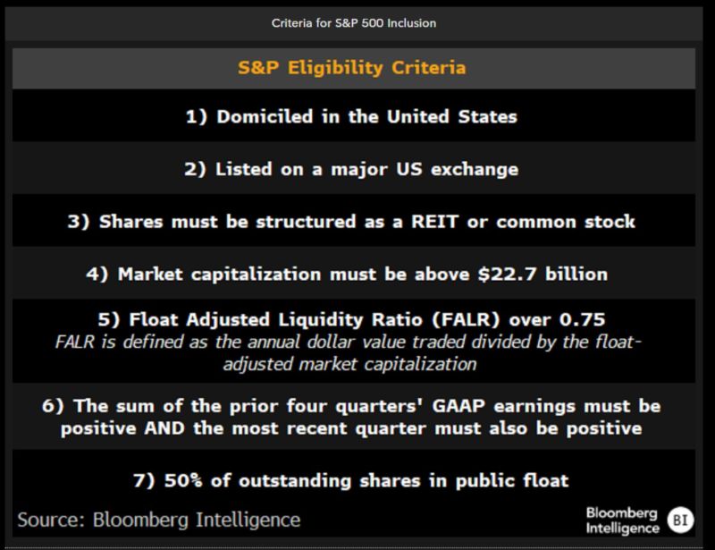 S&P is considering rule changes that would let newly public companies join its indexes faster with Nasdaq weighing a similar move.