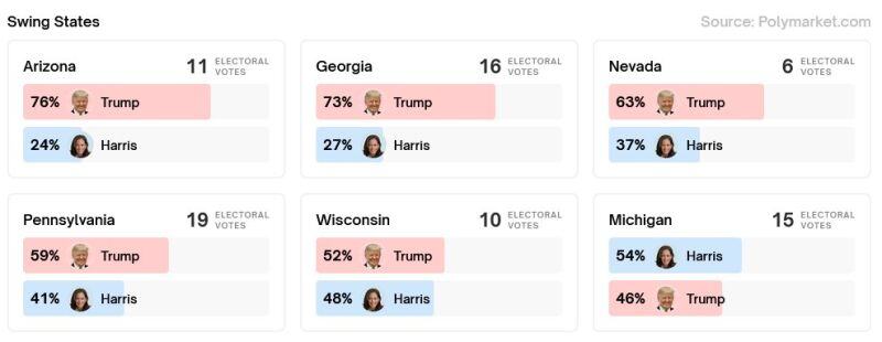 🚨 US ELECTION UPDATE >>> The 