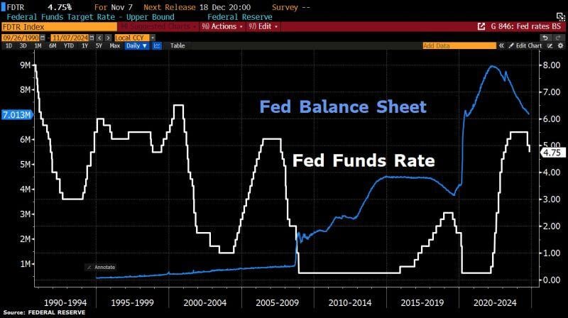 Fed cuts rates by 25bps in unanimous decision as expected. So what did the Fed do?