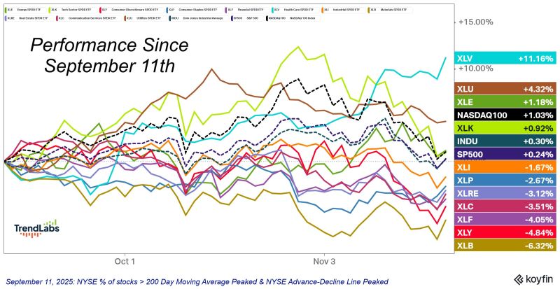 The correction of the US equity market turned 10 weeks old on Thursday.
