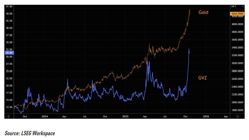 The Short Term Risk For Gold