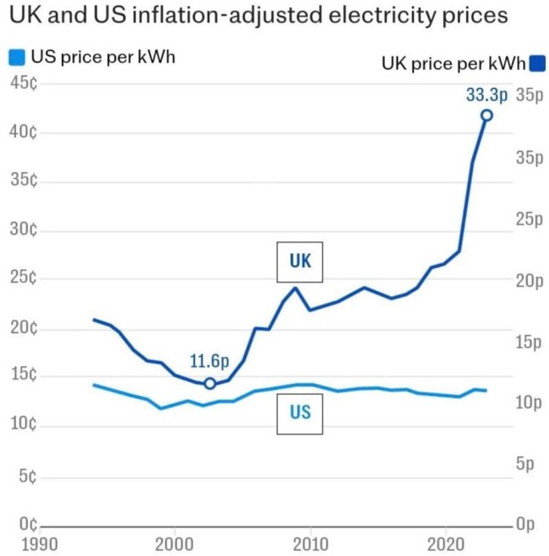 If you are in the manufacturing industry, do you produce in the U.S. or in the U.K.?
