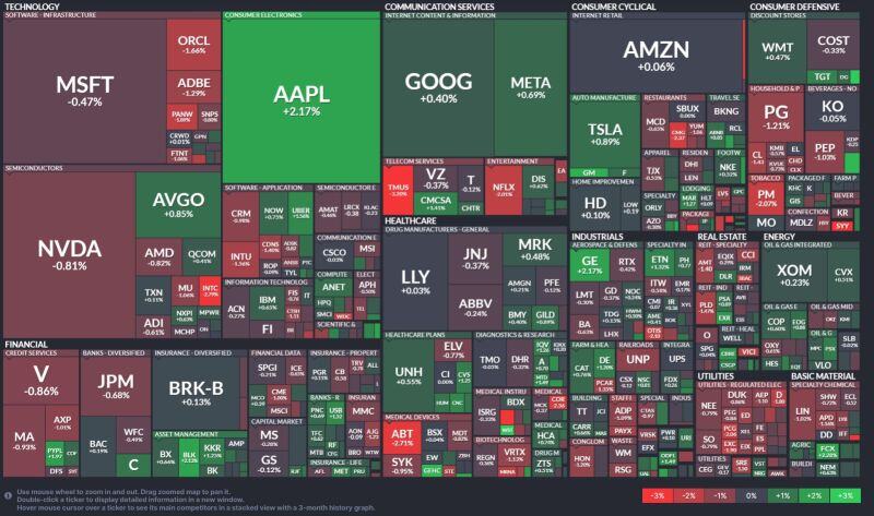 🚨WHAT? US stocks fell after a 0.50% rate cut?🚨