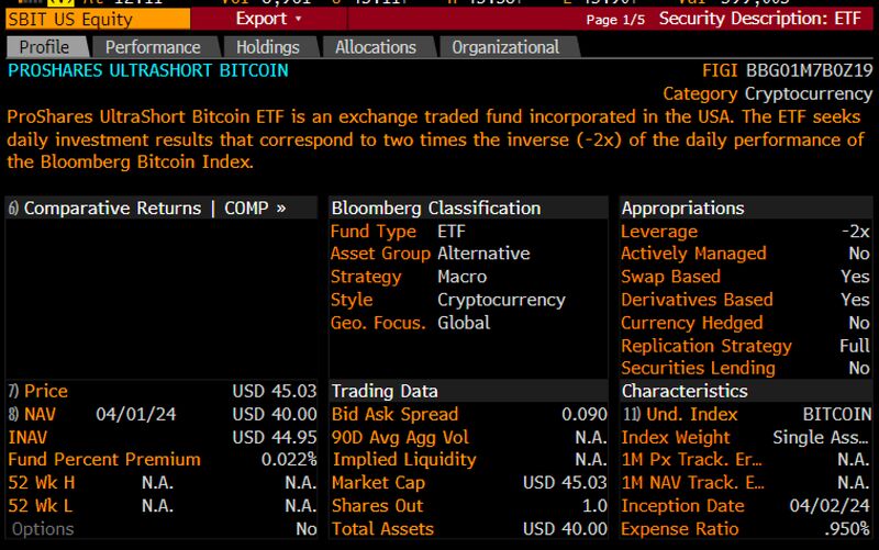 The first ever 2x and -2x spot bitcoin ETFs hit the market yesterday from ProShares.