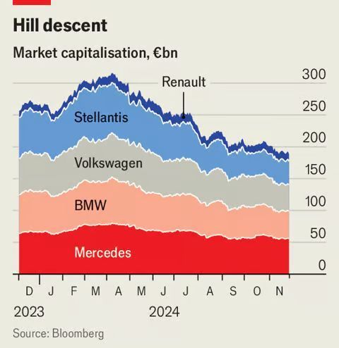 European automotive sector is facing deep crisis