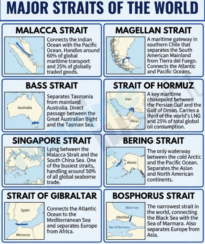 THE WORLD RUNS THROUGH 8 STRAITS