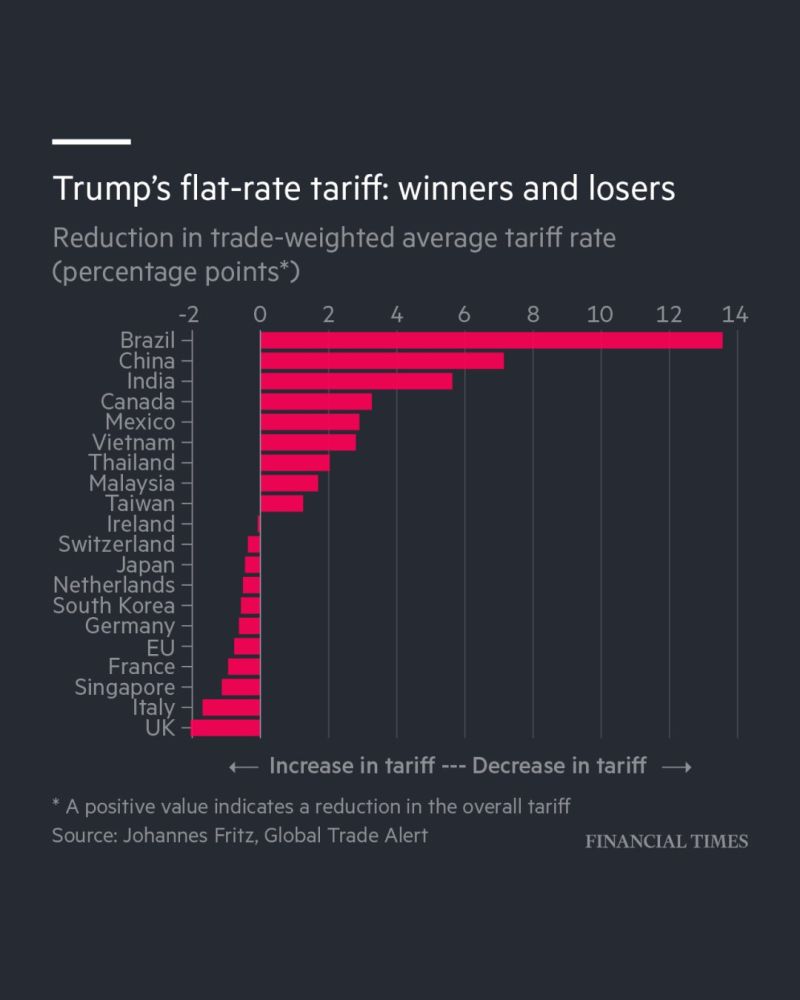 After a landmark Supreme Court ruling struck down previous trade policies, the new 15% global blanket tariff is officially set to go live this Tuesday.