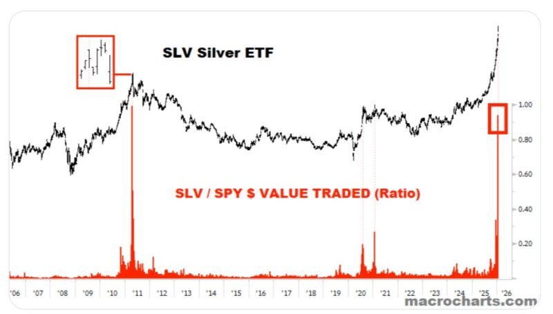 A Historic Moment for Silver