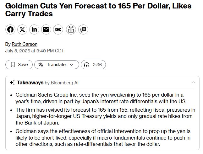Japanese Yen will collapse to 165 against the U.S. Dollar, its weakest level since 1986, warns Goldman Sachs