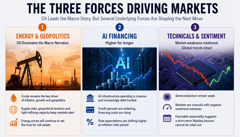 The three forces driving the market