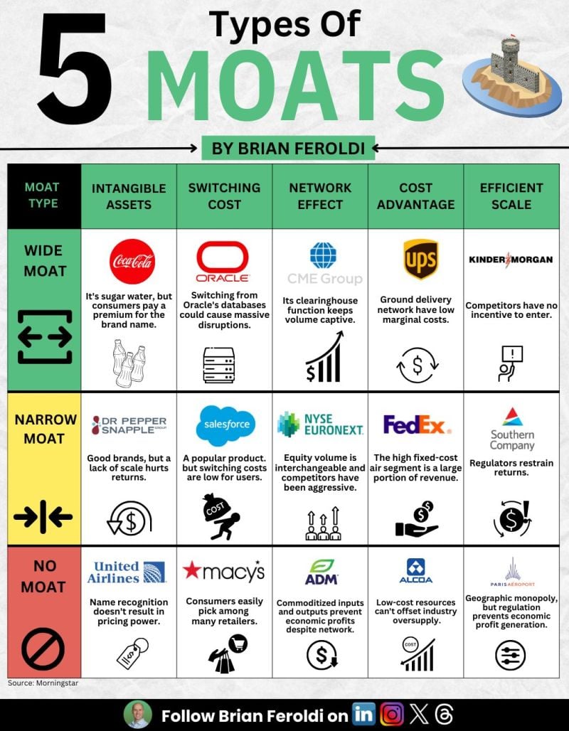 5 type of moats