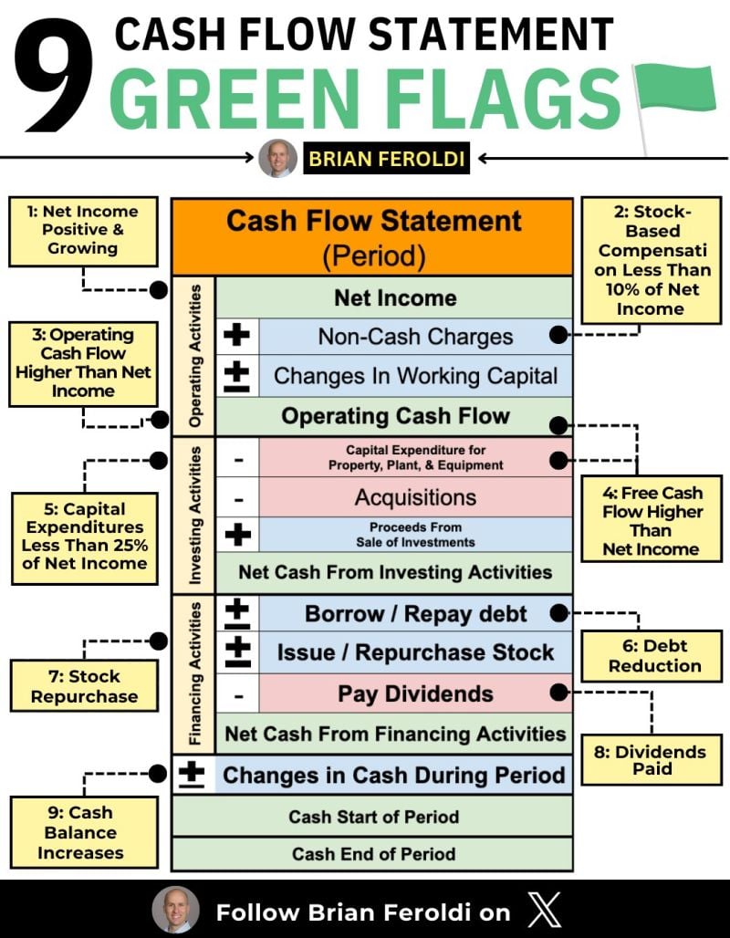 Cash Flow Statement Green Flags