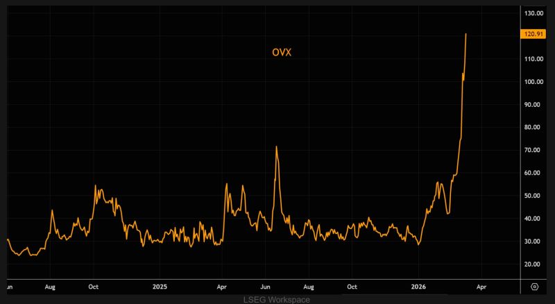 3 scenarios on Iran War by UBS