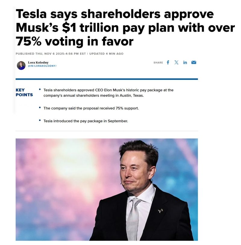 Tesla said shareholders voted in favor of CEO Elon Musk’s almost $1 trillion pay plan, with 75% support.