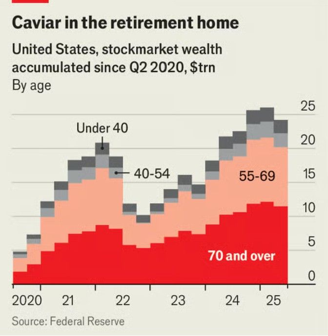 From @TheEconomist thru Mo El Erian on X: