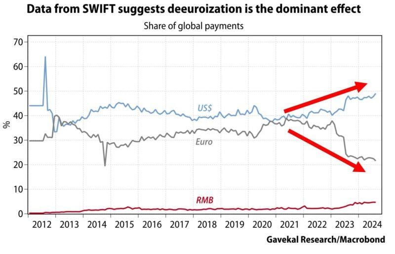 ⁉️IS THE US DOLLAR RESERVE CURRENCY STATUS STRENGTHENING⁉️