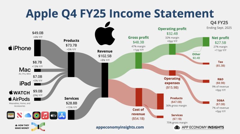 APPLE $AAPL JUST REPORTED EARNINGS EPS of $1.85 beating expectations of $1.75