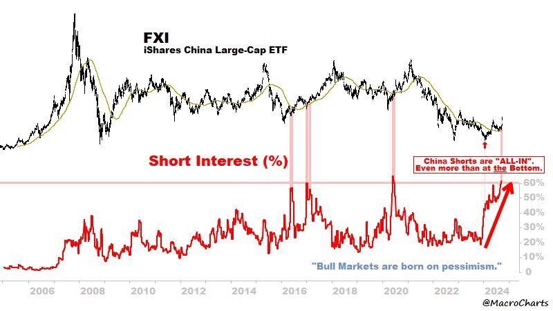 China shorts are 