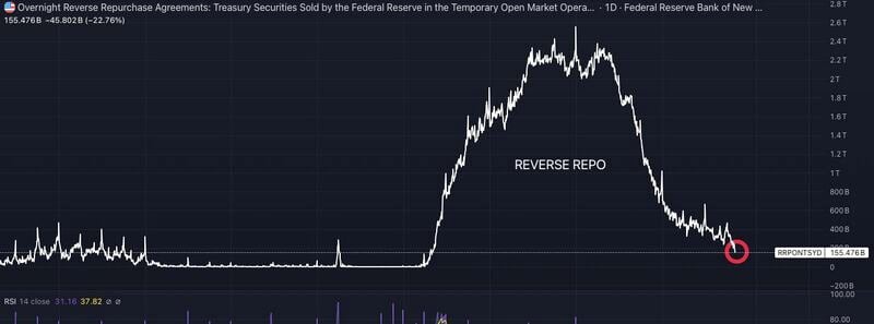 🚨 THE SHOCKING CHART OF THE DAY >>>