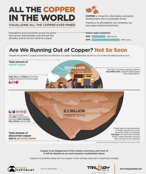 What does a $1T data center upgrade cycle mean for copper demand?