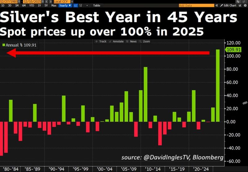 🚨 SILVER SHOCKWAVE: WHY THE GREY METAL IS EXPLODING TO RECORD HIGHS! 🚀💰
