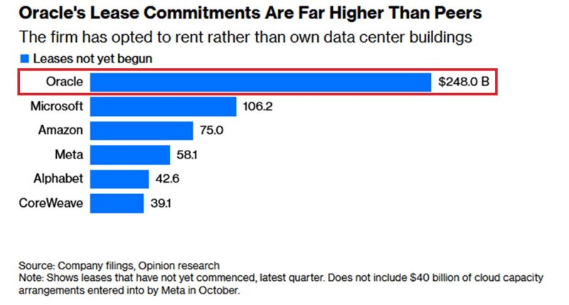 Is Oracle a ticking time bomb? 💣