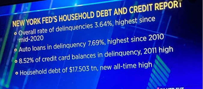 New York Fed's Household Debt and Credit Report