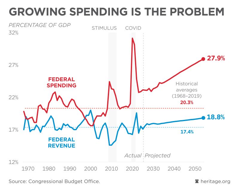 A very important chart to understand for America's future, both economically and politically.