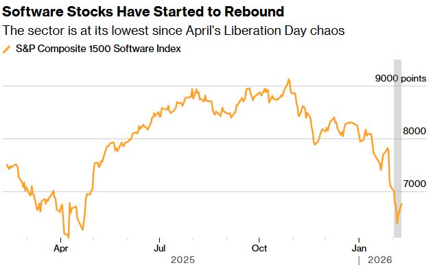 AI FEARS OVERDONE IN SOFTWARE