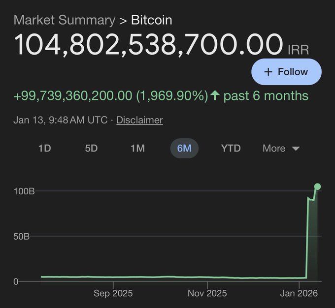 Bitcoin becomes King in Iran