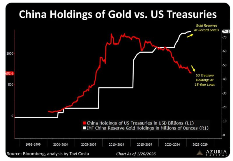 Gold is making new highs as a monetary realignment unfolds in real time