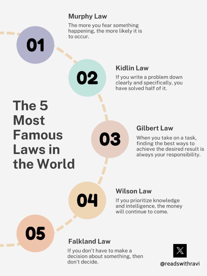 5 famous laws