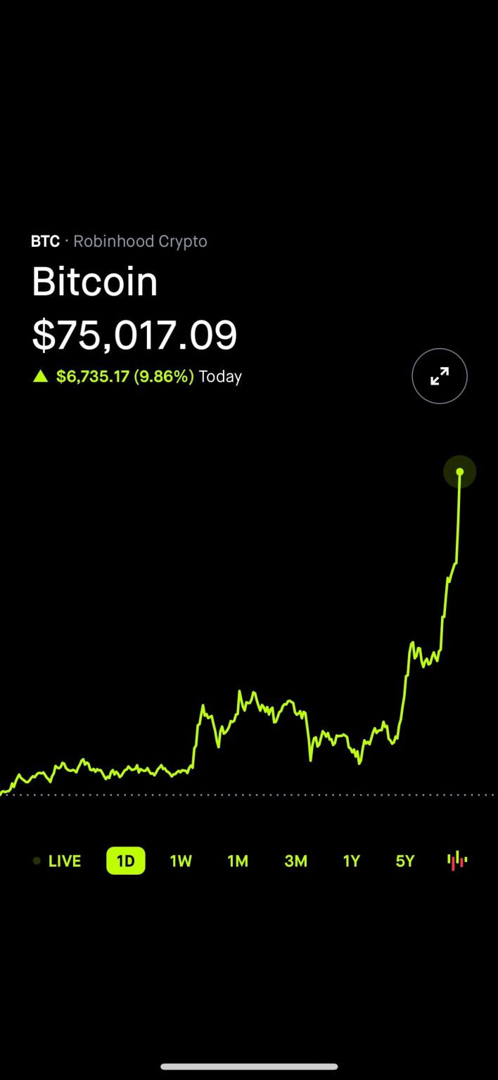 New all time high for Bitcoin