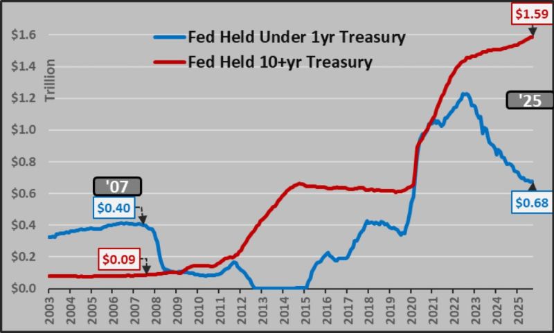Really important chart from @Econimica