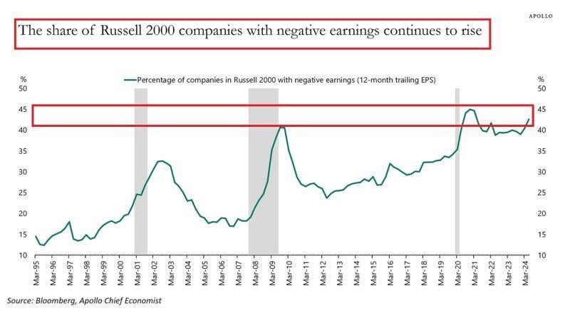 🚨THE NUMBER OF ZOMBIE COMPANIES IN THE US IS SKYROCKETING🚨