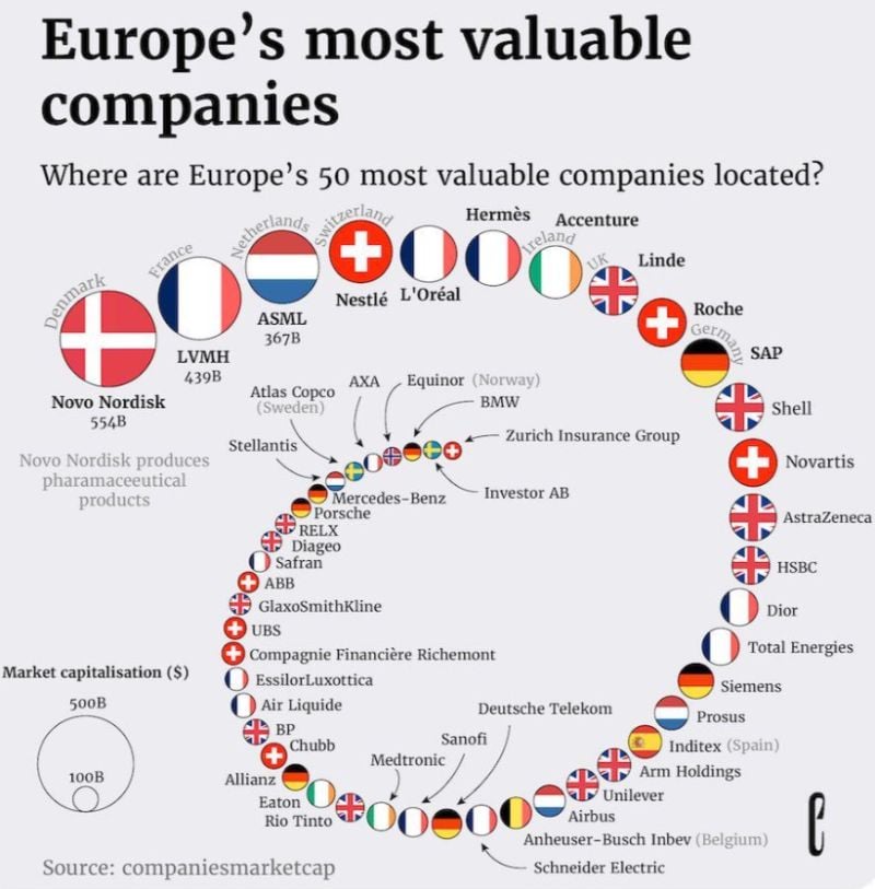 Europe's most valuable companies